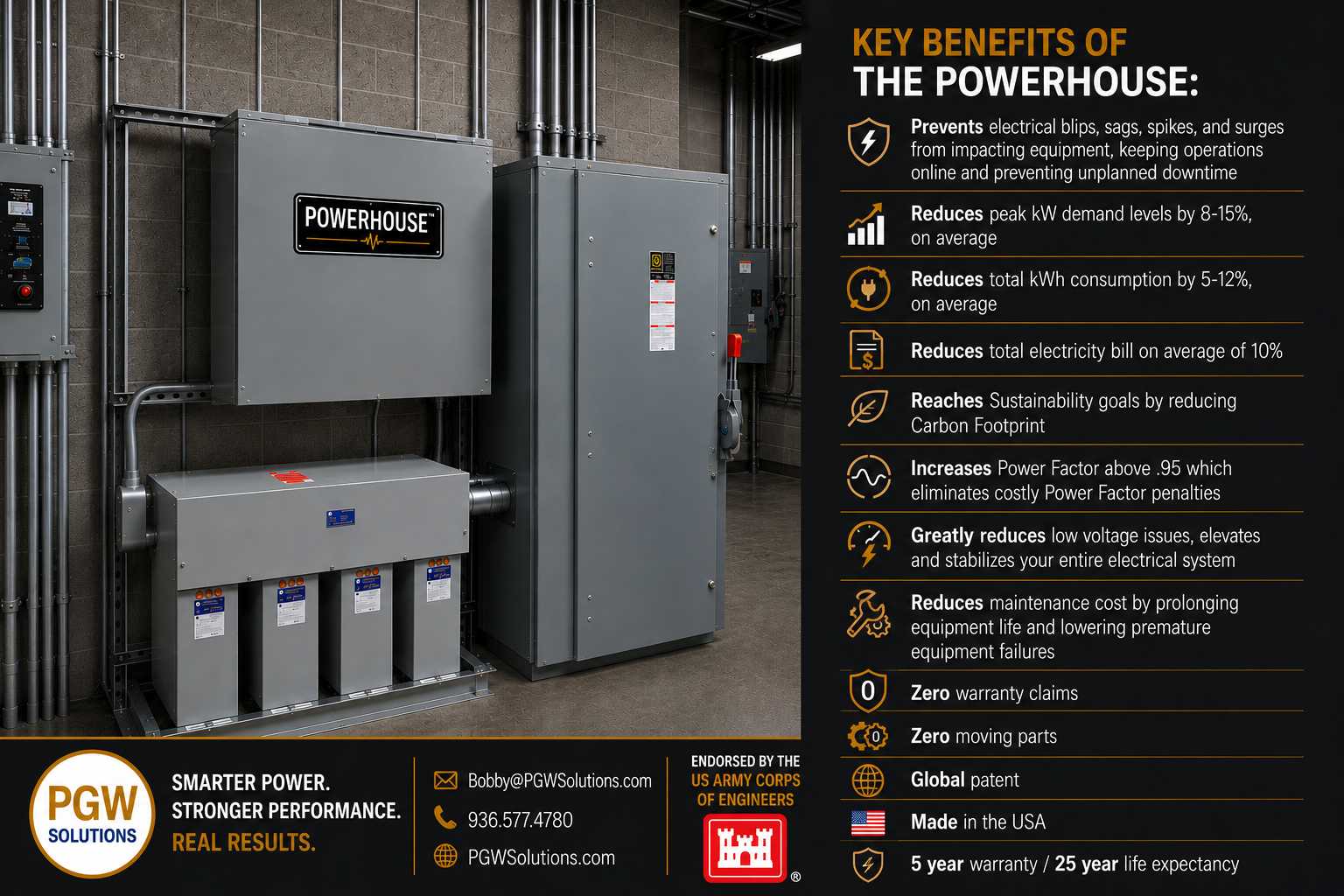 PowerHouse Voltage Recycling System installed in a facility electrical room